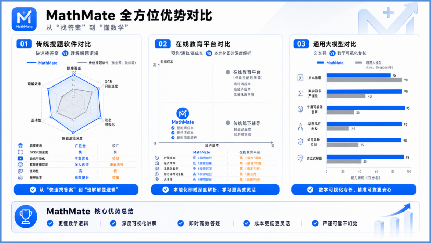 核心优势