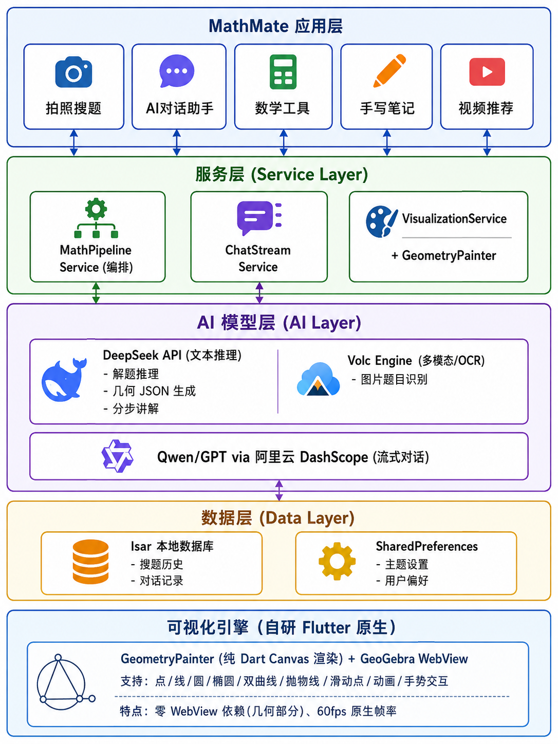 产品架构图