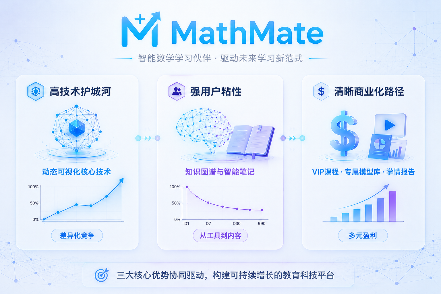 核心优势对比