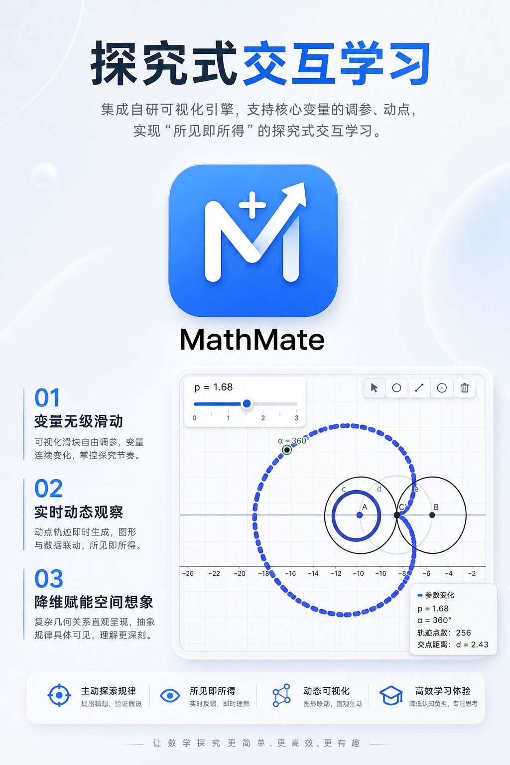 几何可视化